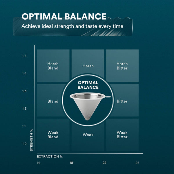 Pour Over Coffee Maker with Stainless Steel Filter | 17oz